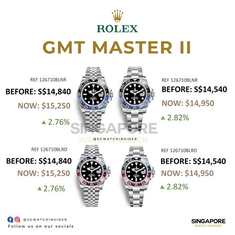 Rolex watches price list Singapore